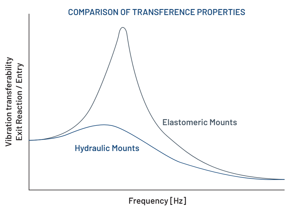 Comparaison des propriétés de transmission | BIBUS France